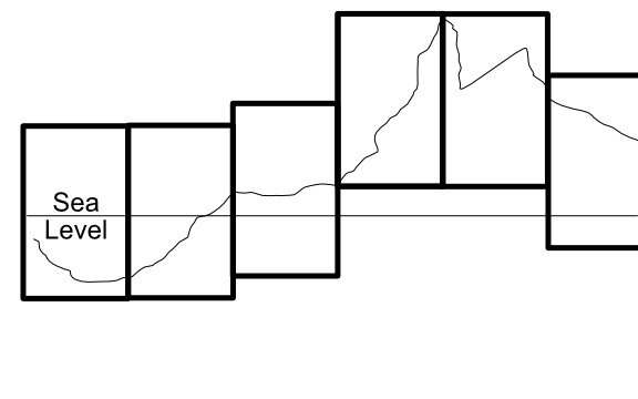 ur-db model illustration